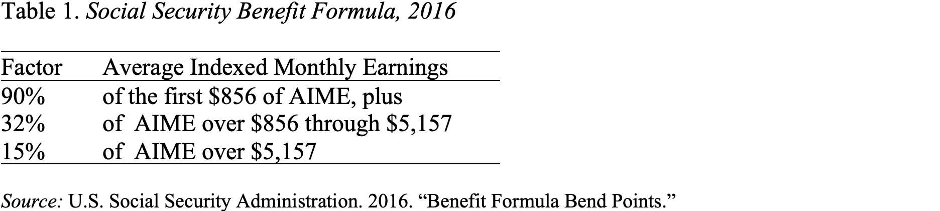 Windfall Elimination Provision (WEP) Now a Hot Topic! – Center for ...
