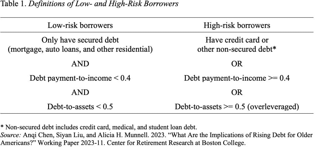 Table showing definitions of low- and high-risk borrowers