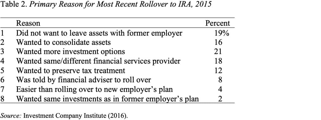 Table showing the Primary Reason for Most Recent Rollover to IRA, 2015