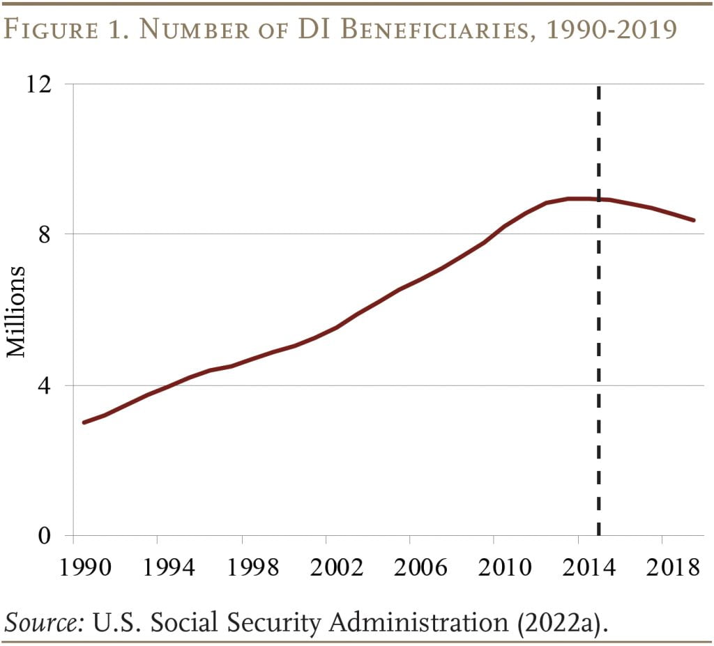 Line graph showing the number of DI beneficiaries, 1990-2019