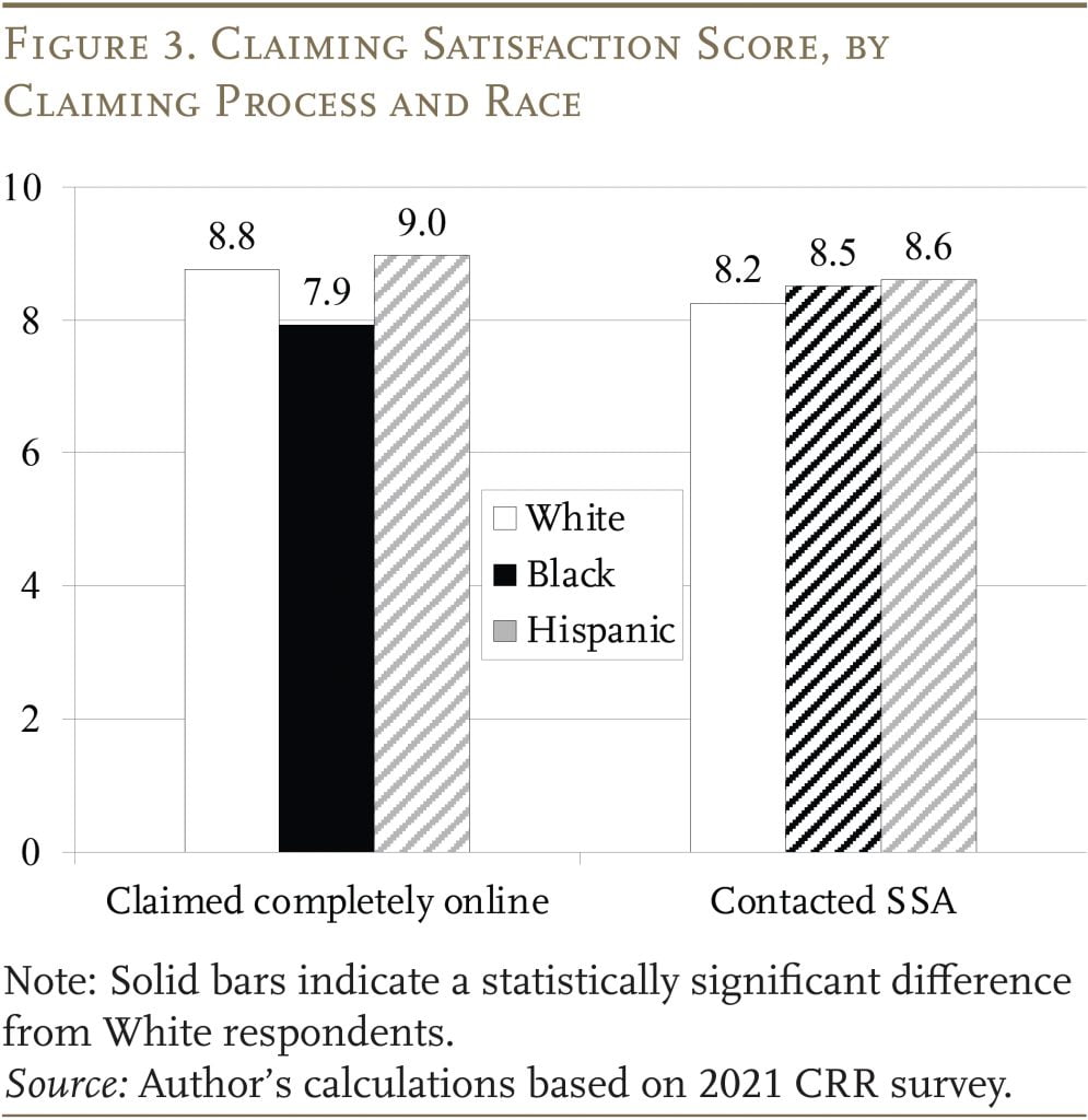 Bar graph showing the claiming satisfaction score, by claiming process and race