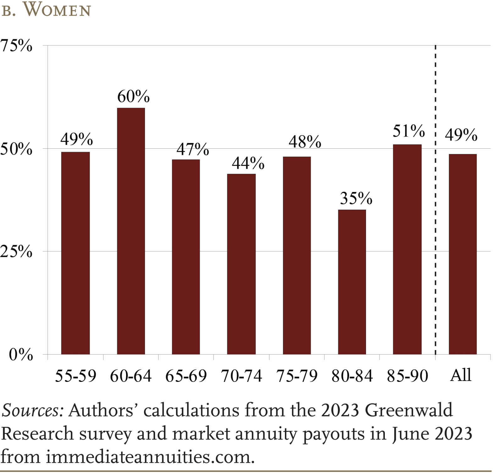 How Much Do People Value Annuities and Their Added Features? Center