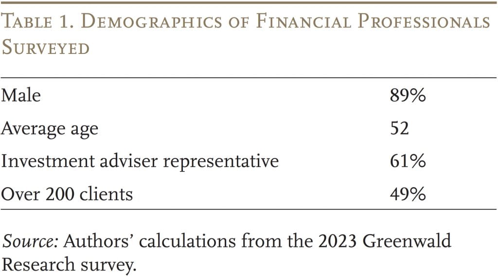 Table showing the demographics of financial professional surveyed