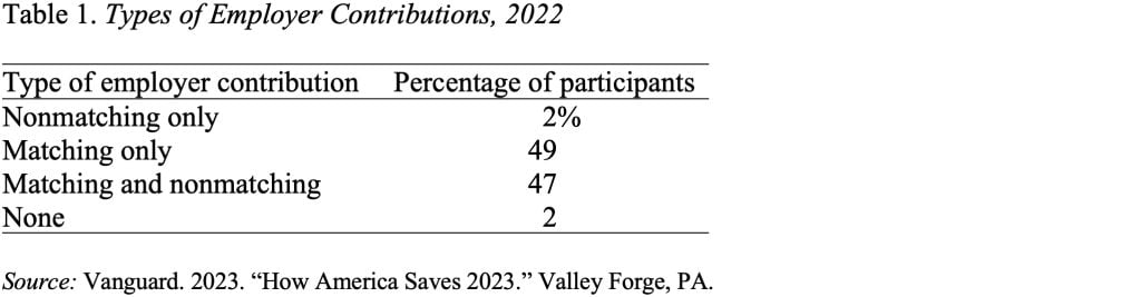 Table showing the types of employer contributions, 2022