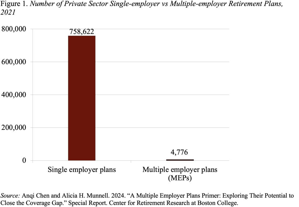 Bar graph showing the number of private sector single-emloyer vs. multiple-employer retirement plans, 2021