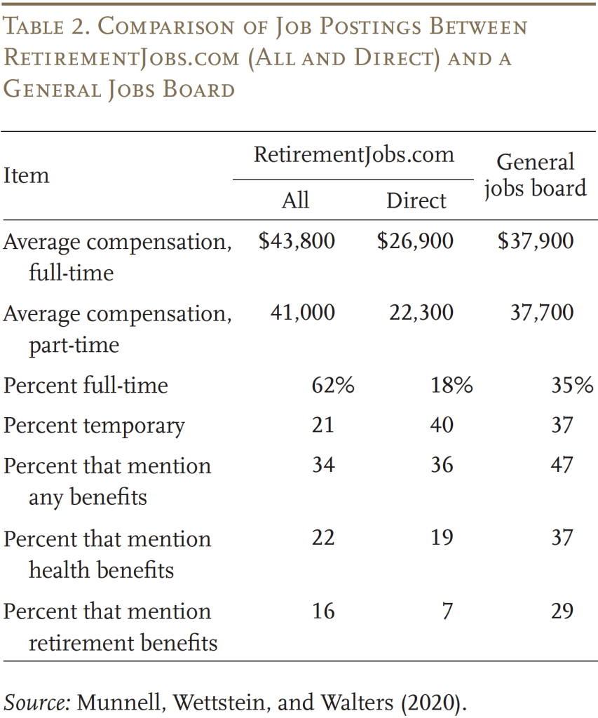 Table showing a comparison of job postings between retirementjobs.com (all and direct) and a general jobs board