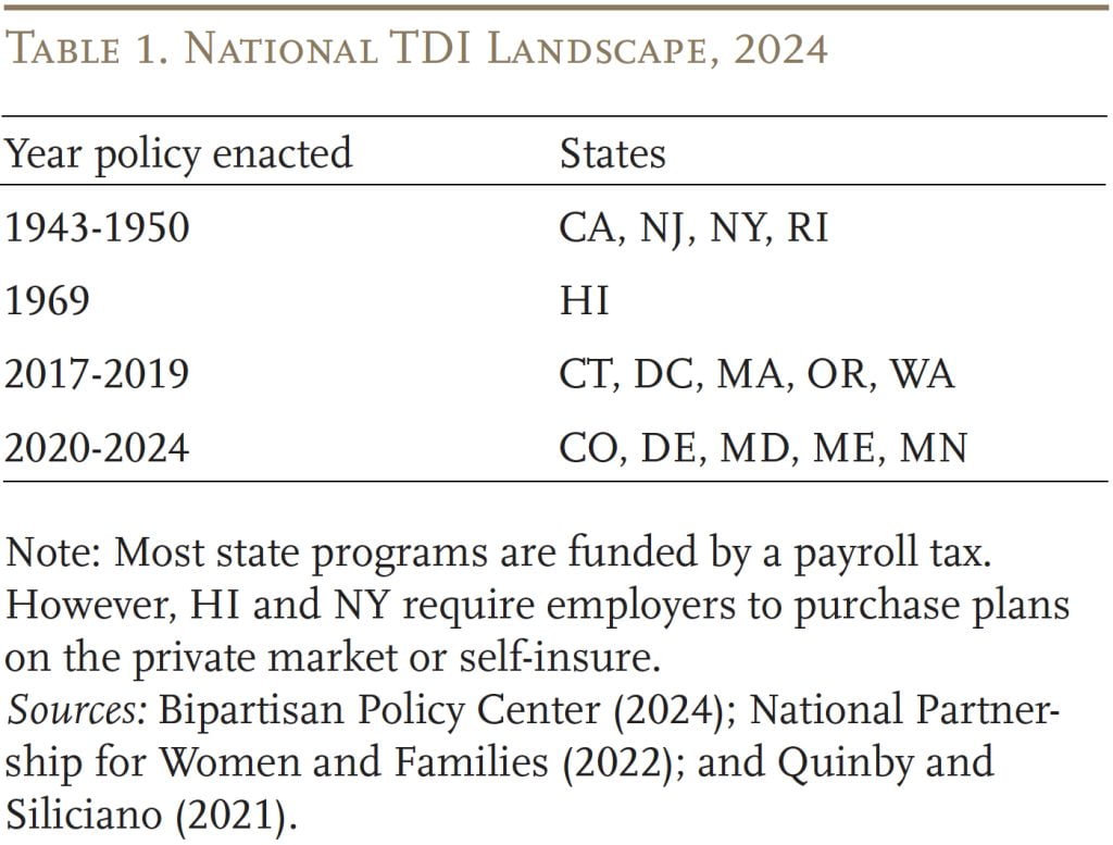 Table showing the national TDI landscape, 2024