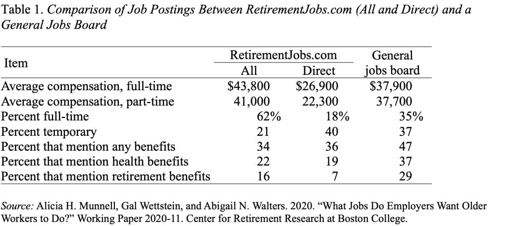 Table showing the comparison of job postings between RetirementJobs.com (all and direct) and a general jobs board