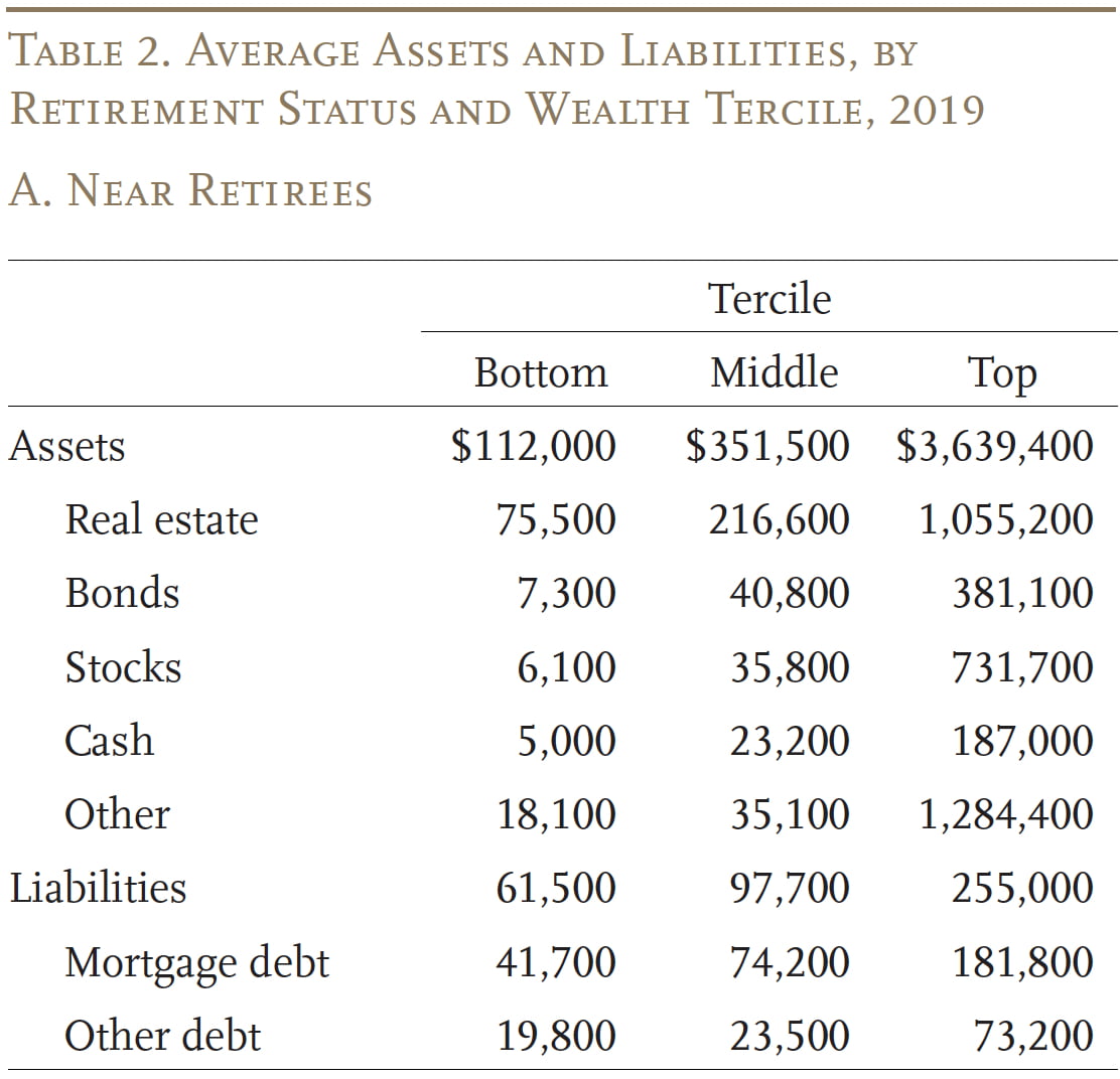 How Does Inflation Impact Near Retirees and Retirees? – Center for ...