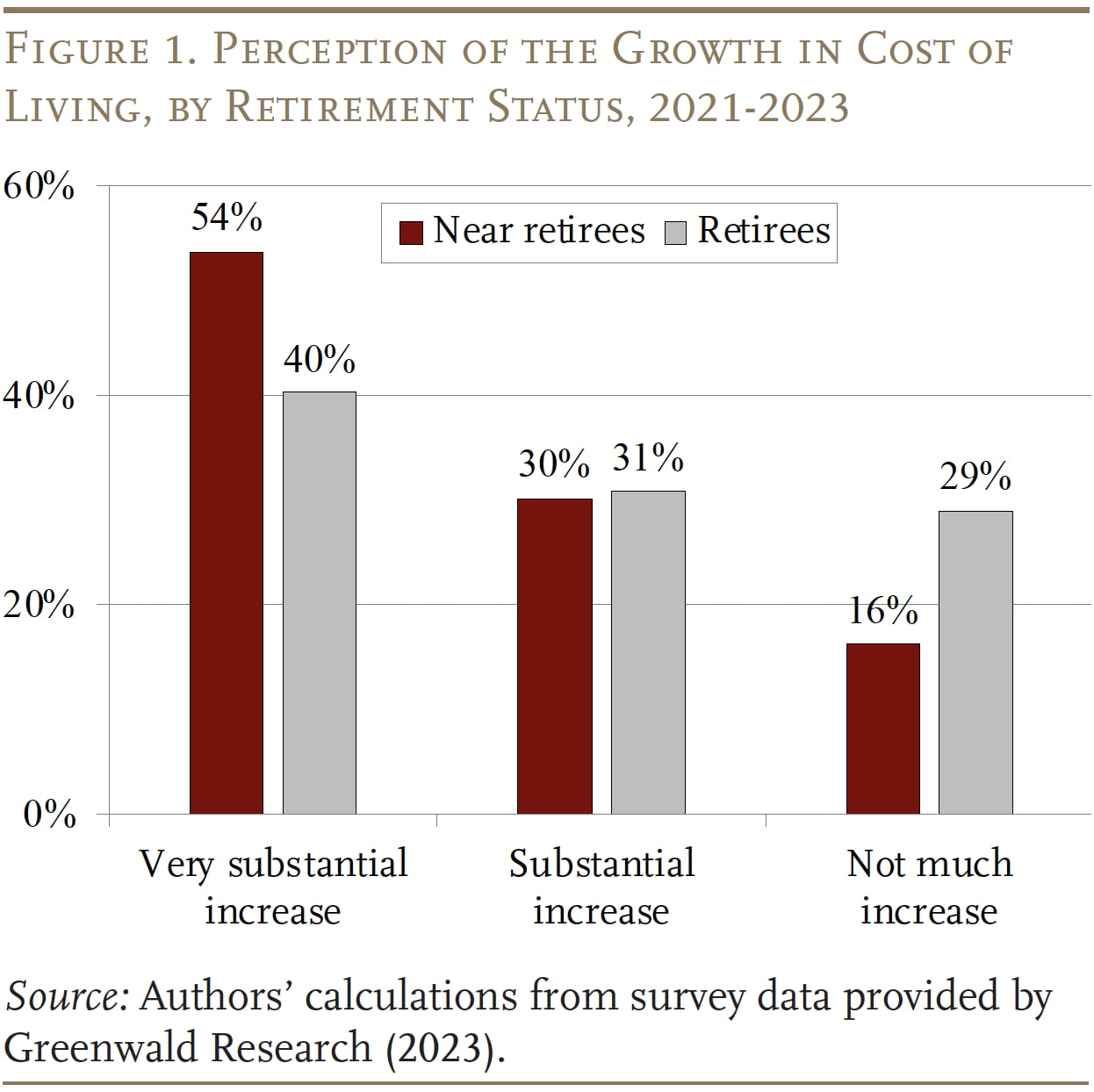 How Do Older Households React to Inflation? – Center for Retirement ...