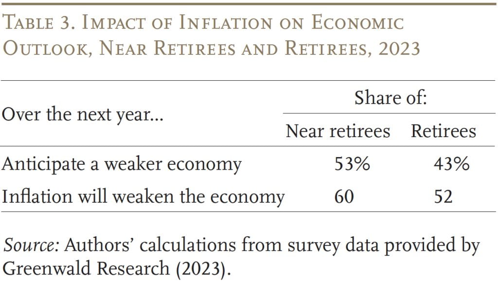 Table showing the impact of inflation on economic outlook, near retirees and retirees, 2023