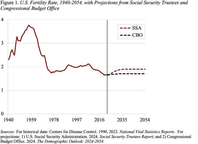 Social Security Shortfall Problem Graph Solving Social Security’s Funding Shortfall Requires Acknowledging ...