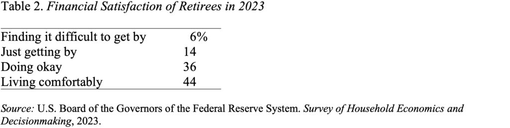 Table showing the Financial Satisfaction of Retirees in 2023