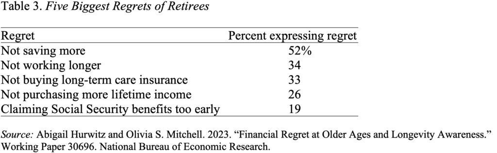 Table showing the Five Biggest Regrets of Retirees