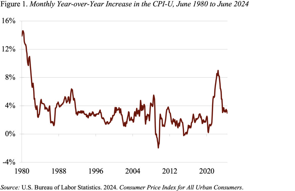 Line graph showing the Monthly Year-over-Year Increase in the CPI-U, June 1980 to June 2024