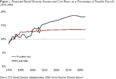 View of Eliminating Tax on Social Security Benefits Is a Supremely Unhelpful ...