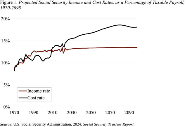 Picture of Eliminating Tax on Social Security Benefits Is a Supremely Unhelpful ...