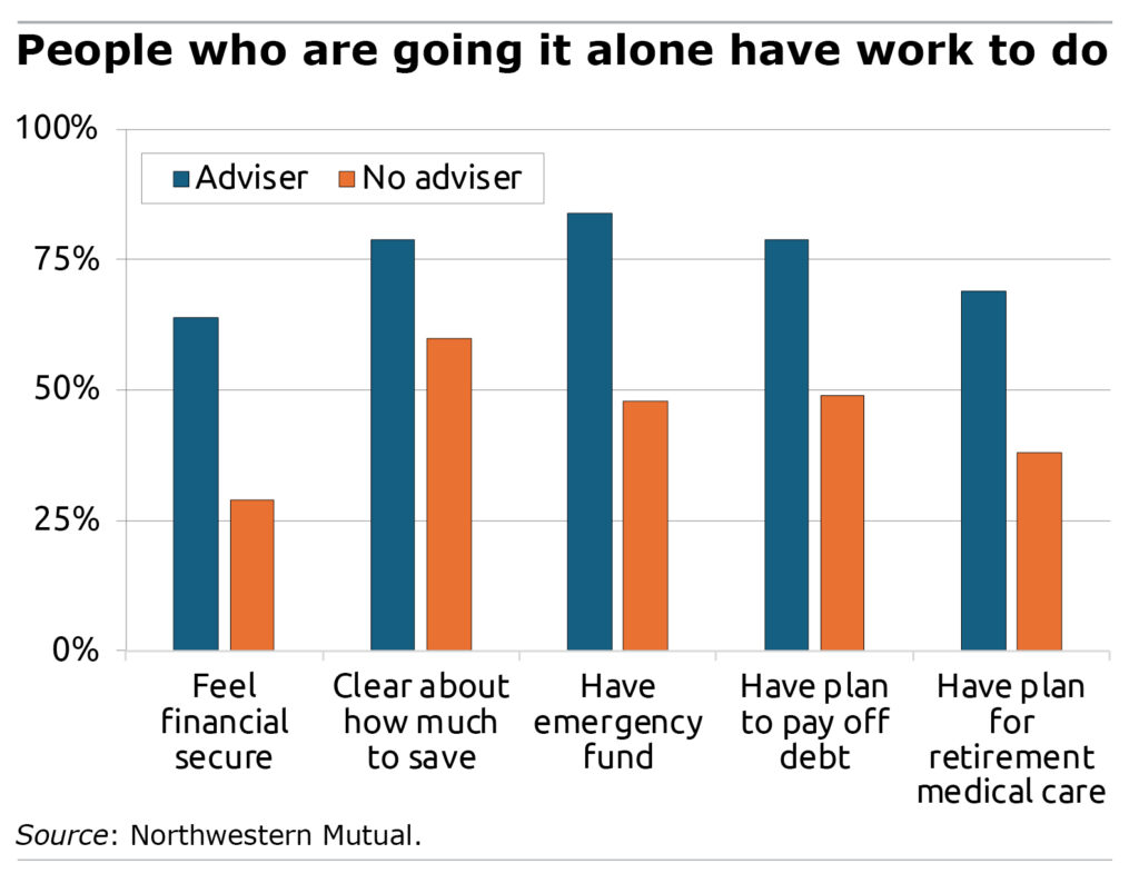 Bar graph showing responses to Northwestern Mutual's January survey