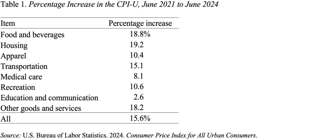 Table showing the Percentage Increase in the CPI-U, June 2021 to June 2024