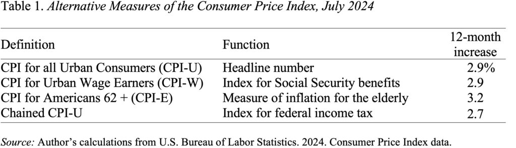 Table showing Alternative Measures of the Consumer Price Index, July 2024