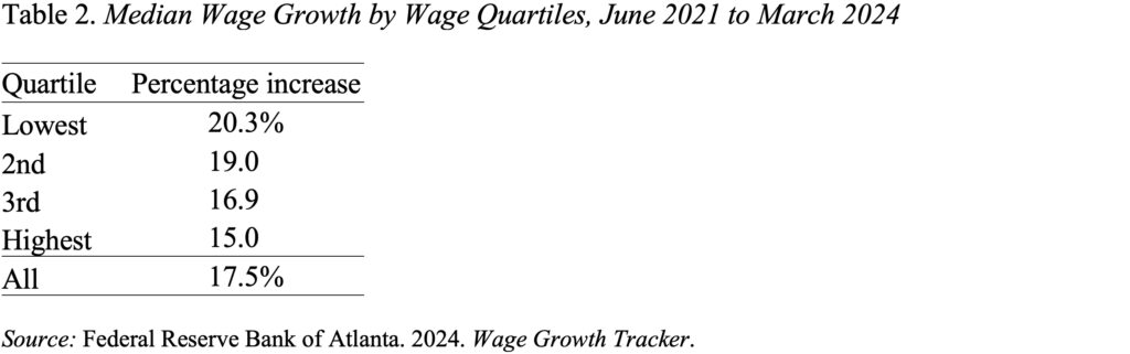 Table showing the Median Wage Growth by Wage Quartiles, June 2021 to March 2024