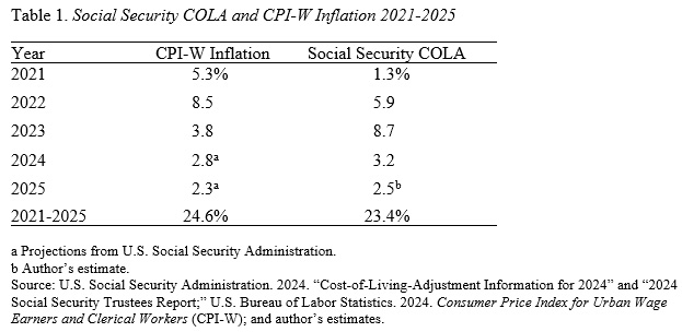 Table 1. Social Security COLA and CPI-W Inflation