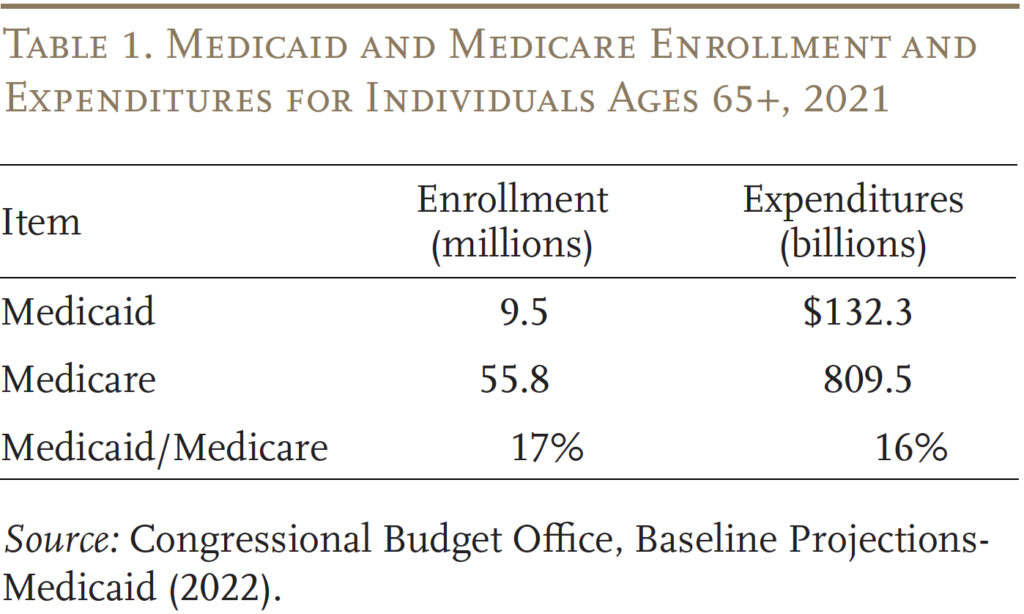 Table showing Medicaid and Medicare Enrollment and Expenditures for Individuals Ages 65+, 2021