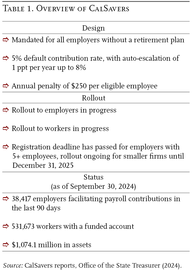 Table 1: Overview of CalSavers