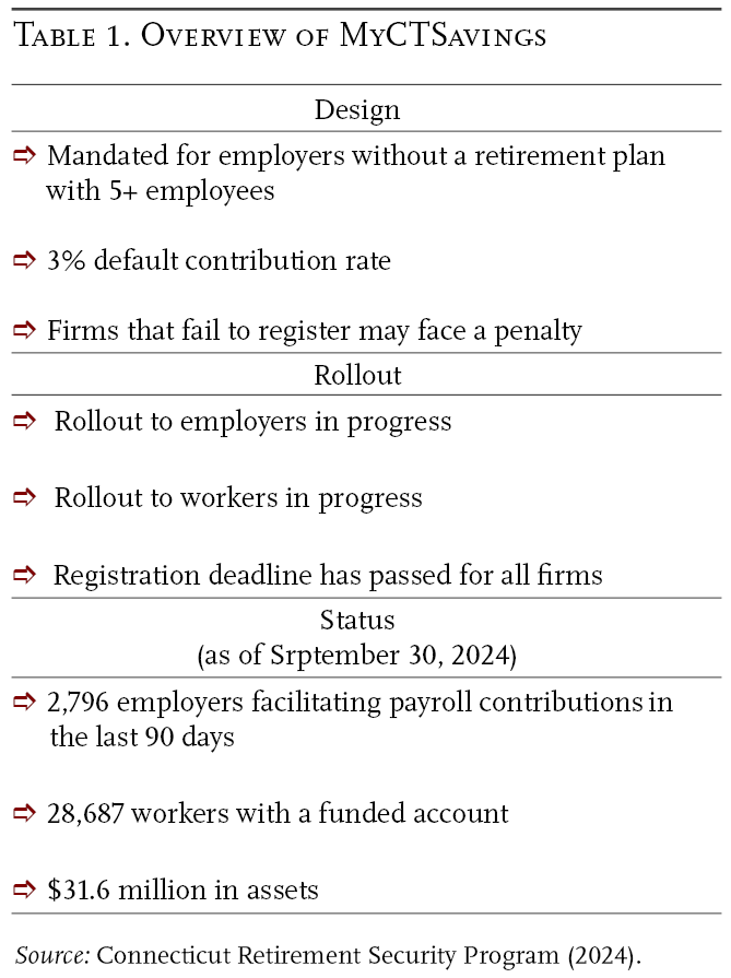 Table 1. Overview of MyCTSavings