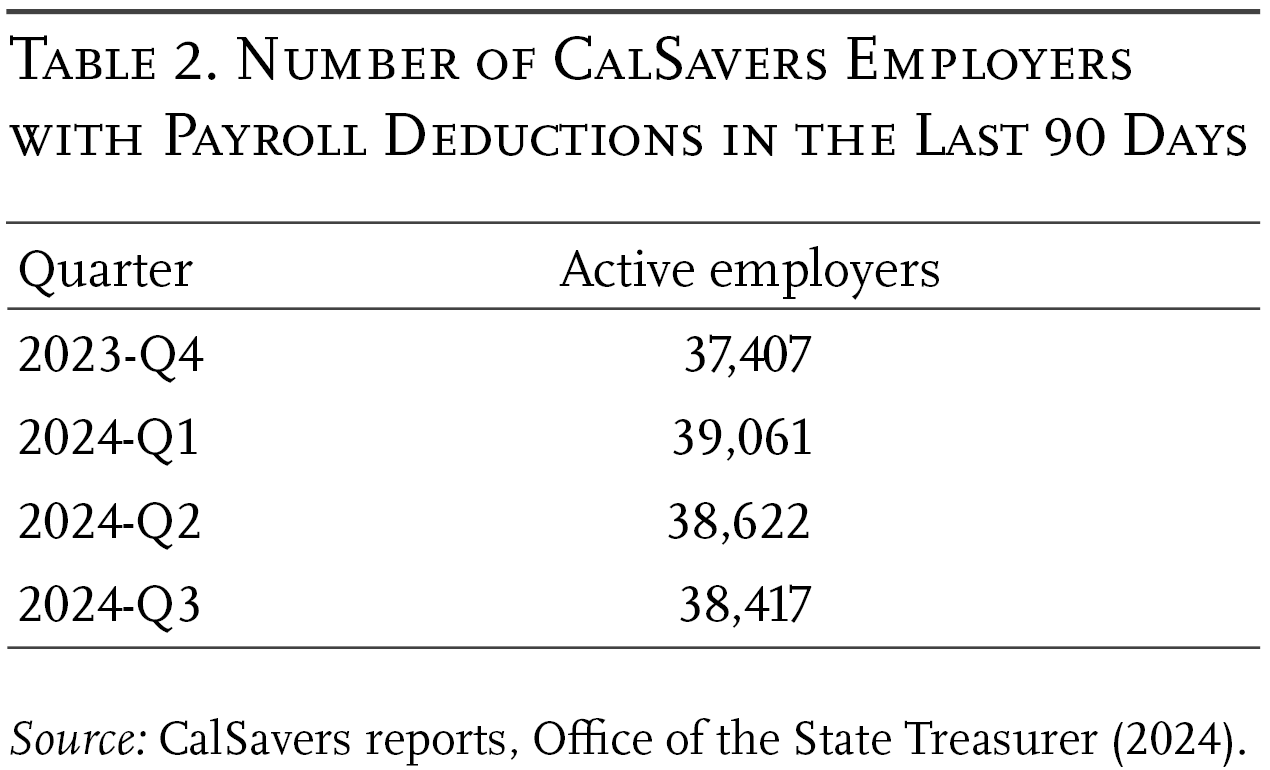 Table 2. Number of CalSavers Employers with Payroll Deductions in the last 90 Days