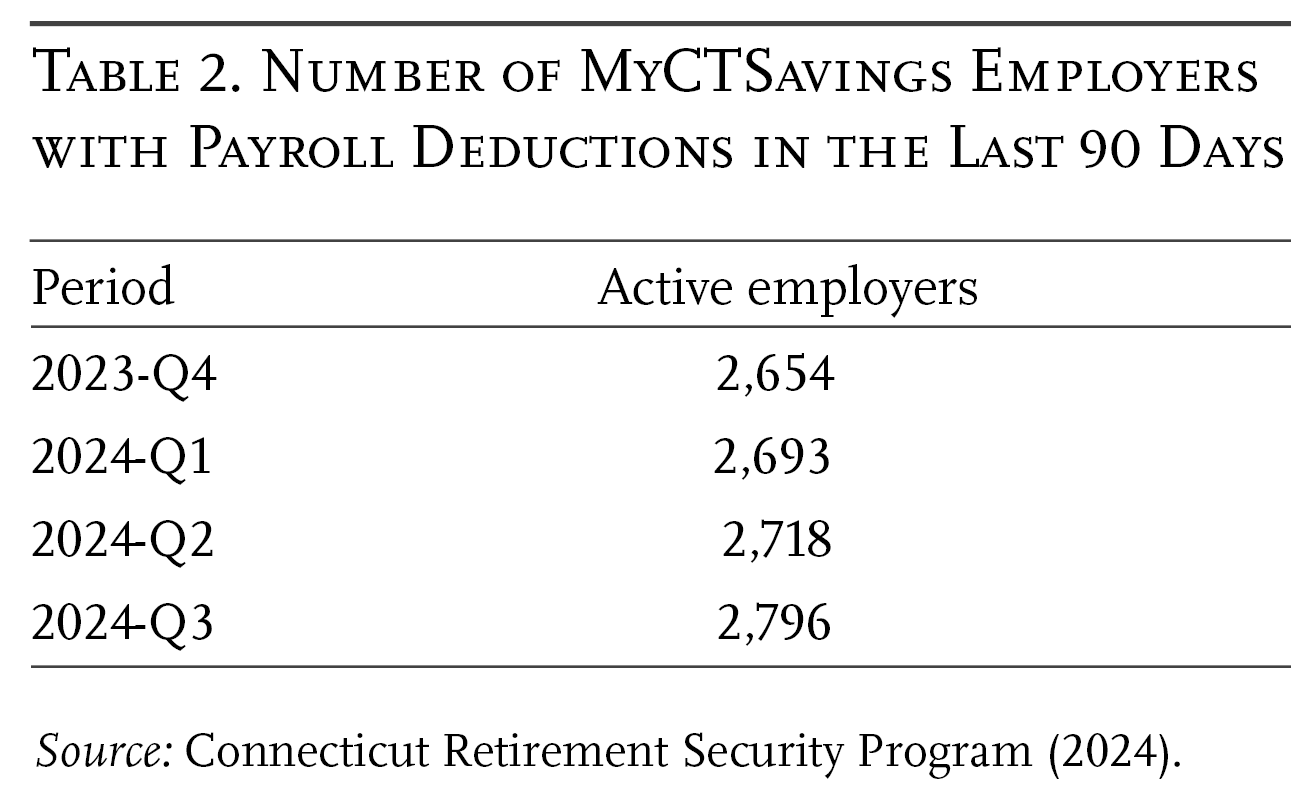 Table 2. Number of MyCTSavings Employers with Payroll Deductions in the Last 90 Days