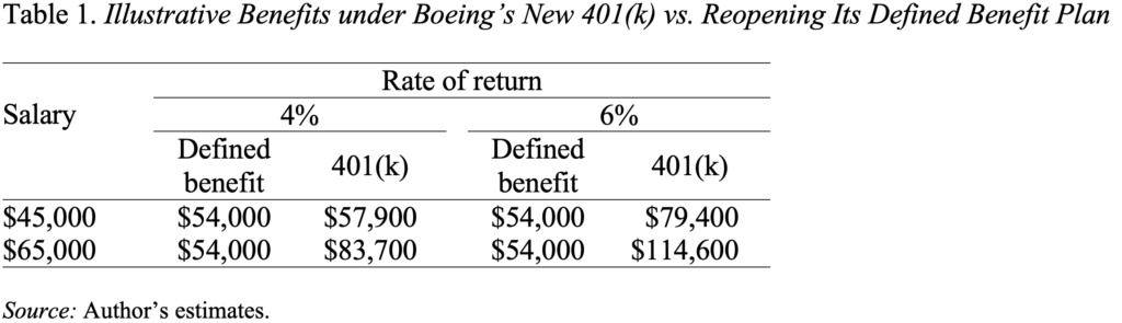 Table showing illustrative benefits under Boeing's new 401(k) vs. Reopening Its Defined Benefit Plan