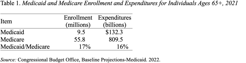 Table showing Medicaid and Medicare Enrollment and Expenditures for Individuals Ages 65+, 2021