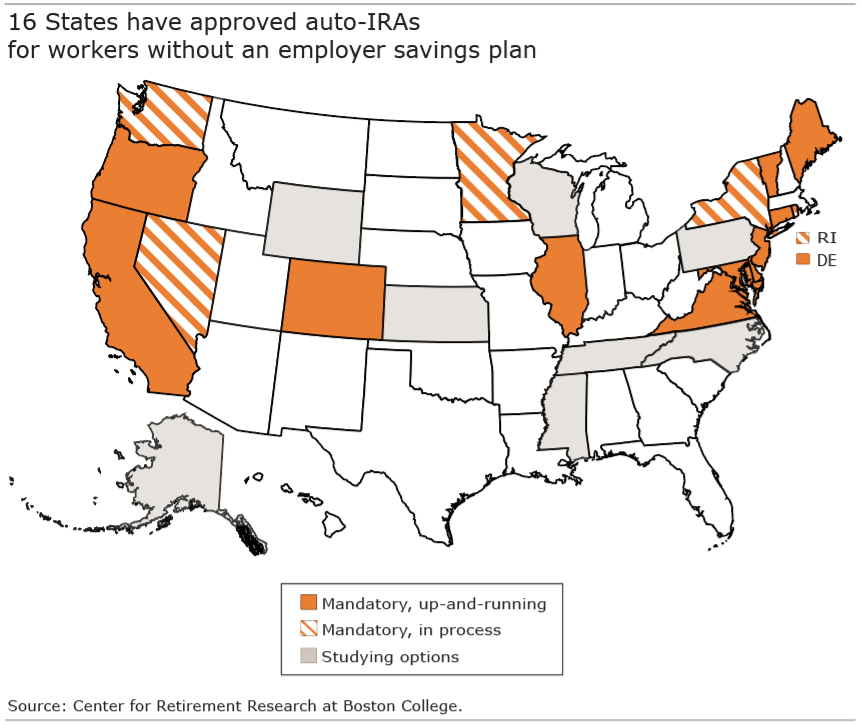 Map of the states that approved auto-iras for workers without an employer savings plan
