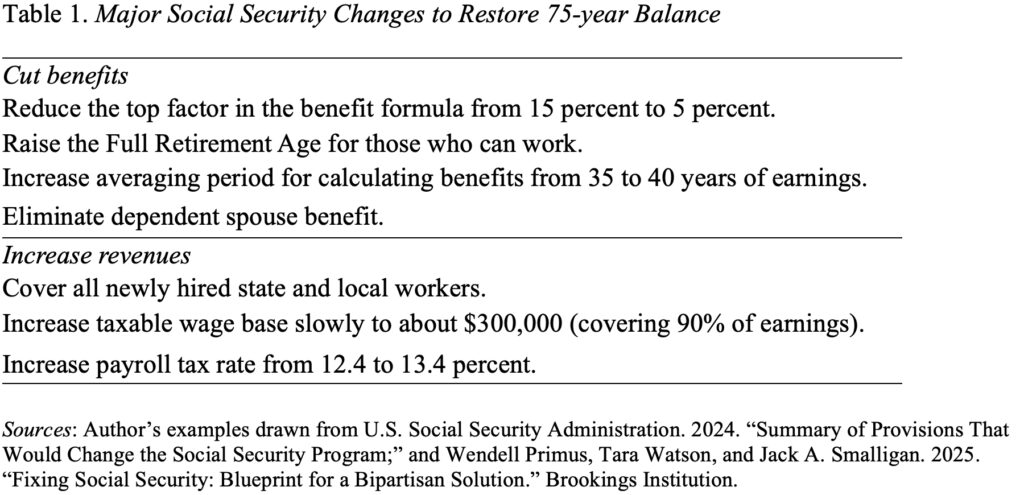 Table showing the Major Social Security Changes to Restore 75-year Balance