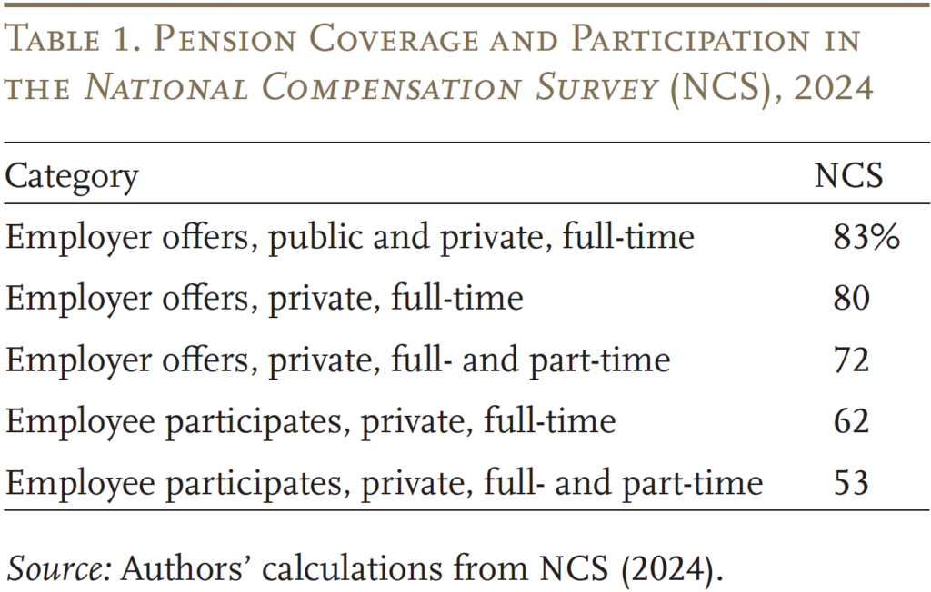Table showing Pension Coverage and Participation in the National Compensation Survey (NCS), 2024