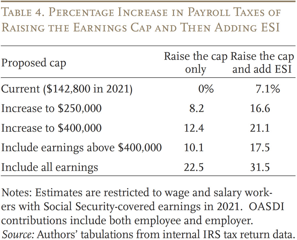Table showing the percentage increase in payroll taxes of raising the earnings cap and then adding ESI