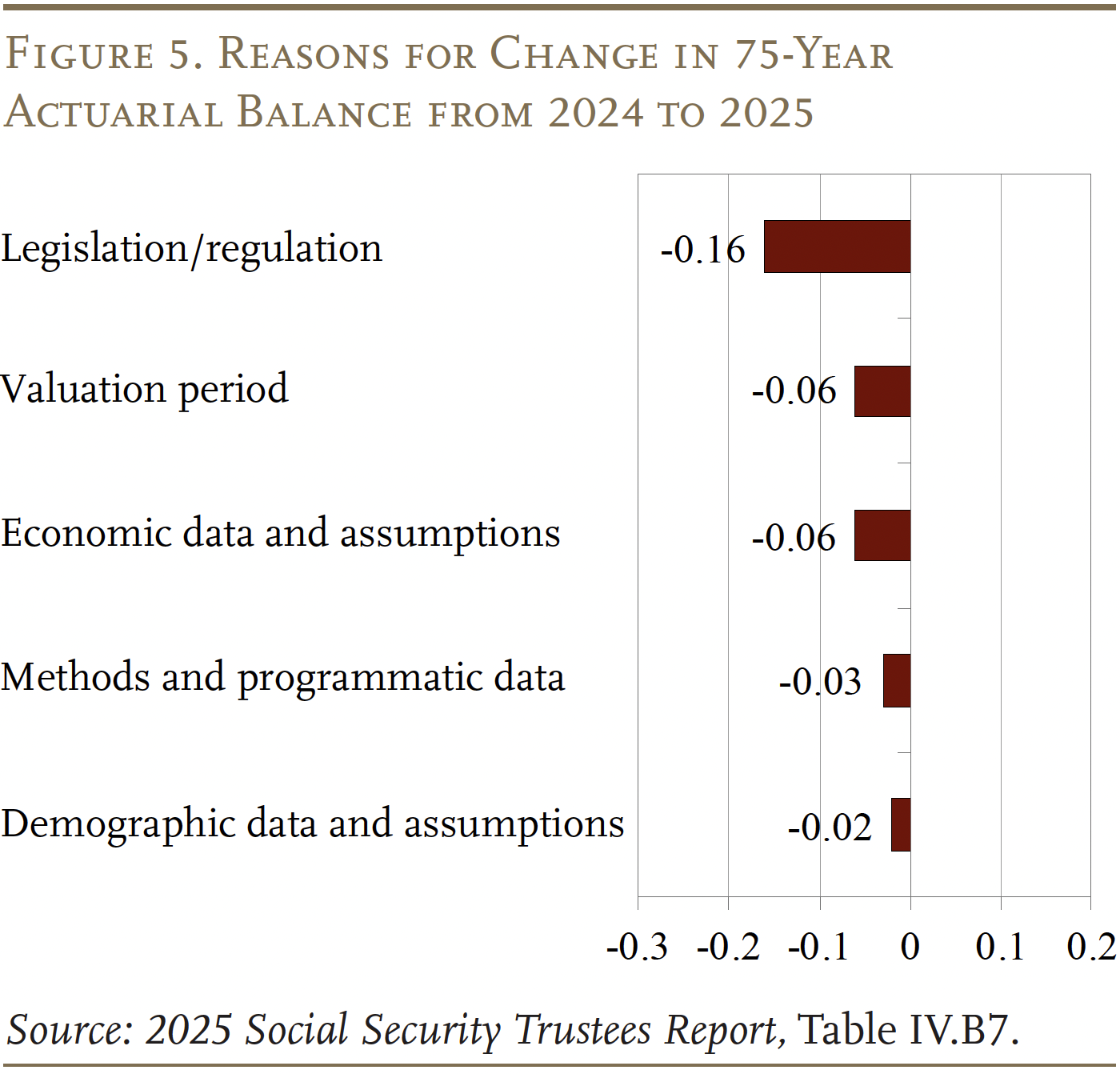 Social Security’s Financial Outlook: The 2025 Update in Perspective ...