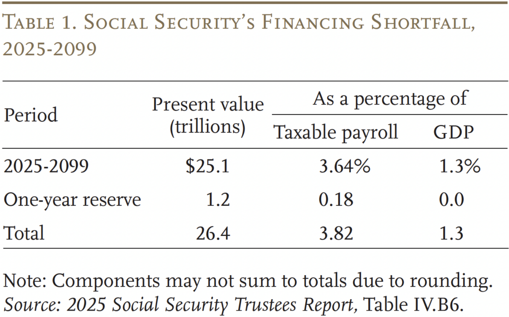Table showing Social Security’s Financing Shortfall, 2025-2099