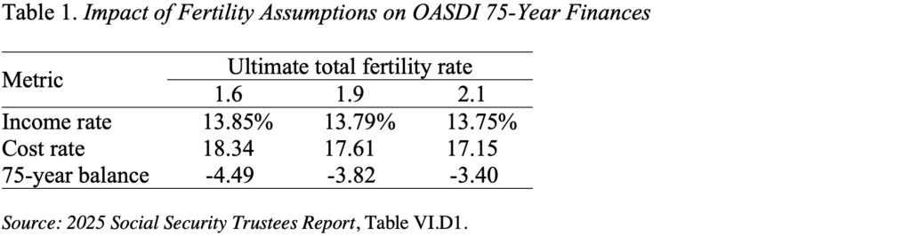Table showing the Impact of Fertility Assumptions on OASDI 75-Year Finances