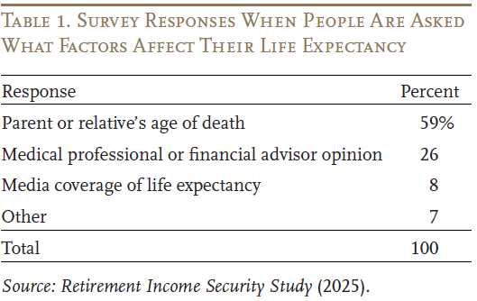 Table 1. Survey Responses When People Are Asked What Factors Affect Their Life Expectancy