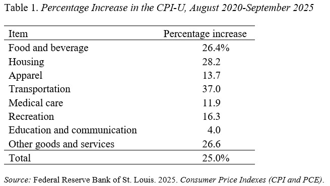 Table 1. Percentage Increase in the CPI-U, August 2020-September 2025