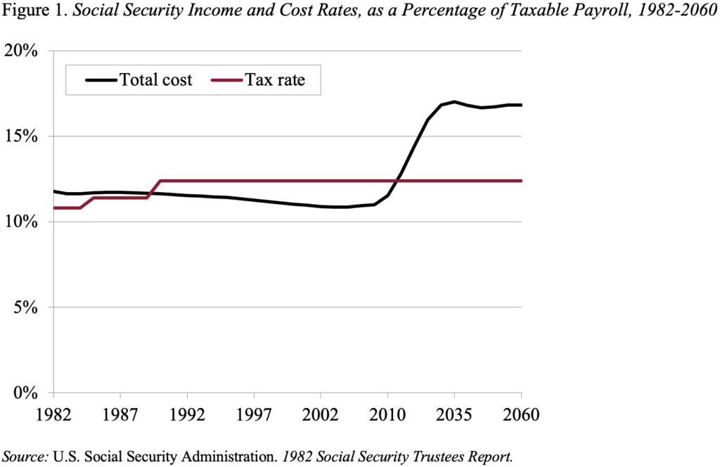 Line graph showing Social Security Income and Cost Rates, as a Percentage of Taxable Payroll, 1982-2060