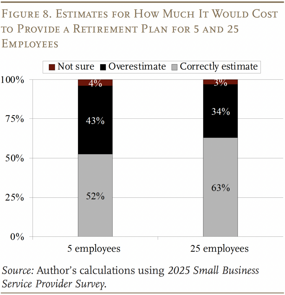 Bar graph showing Estimates for How Much It Would Cost to Provide a Retirement Plan for 5 and 25 Employees