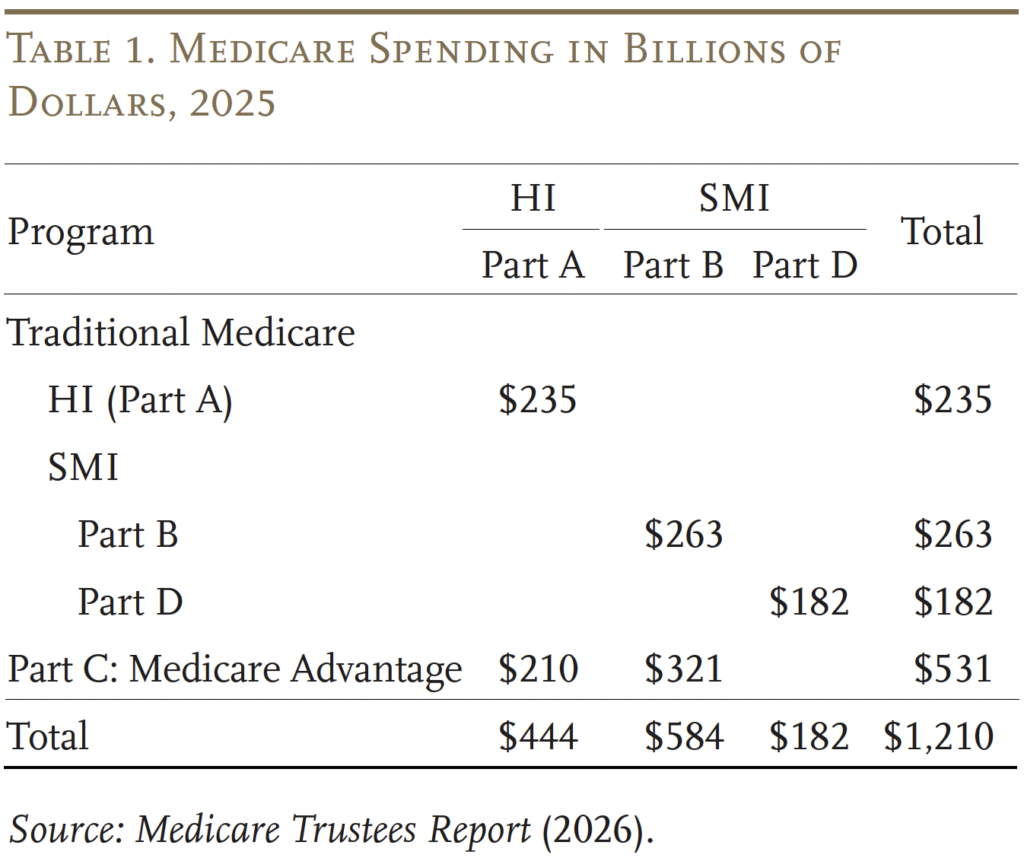Table 1. Medicare Spending in Billions of Dollars, 2025